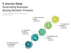 5 journey steps illustrating business buying decision process