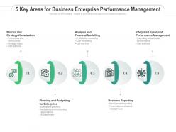 5 key areas for business enterprise performance management