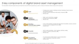 5 Key Components Of Digital Brand Asset Management