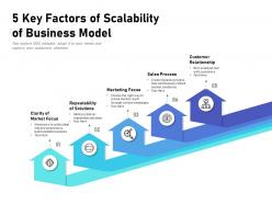 5 key factors of scalability of business model
