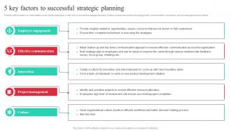 5 Key Factors To Successful Strategic Planning Guide To Effective Strategic Management Strategy SS