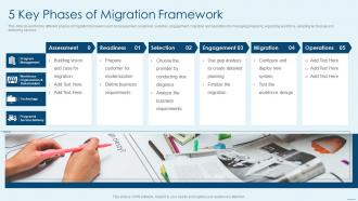 5 Key Phases Of Migration Framework
