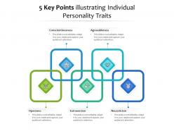 5 key points illustrating individual personality traits