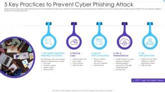 5 Key Practices To Prevent Cyber Phishing Attack