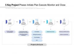 5 key project phases initiate plan execute monitor and close