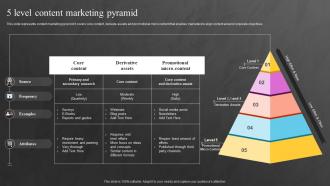 5 Level Content Marketing Pyramid