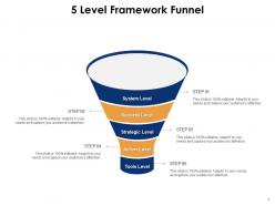5 Level Funnel Evaluation Growth Marketing Awareness Framework Product Qualification