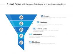 5 level funnel with unaware pain aware and most aware audience