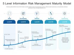 5 level information risk management maturity model