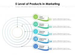 5 level of products in marketing