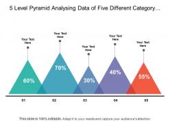 5 level pyramid analysing data of five different category in percent