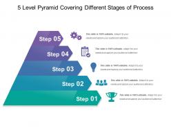 5 level pyramid covering different stages of process