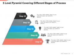 5 Level Pyramid Covering Different Stages Of Process Management Business