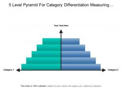 5 level pyramid for category differentiation measuring data growth