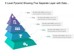 5 level pyramid showing five separate layer with data estimate of related category