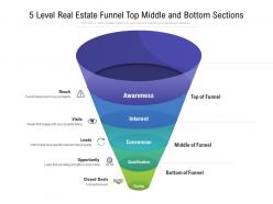 5 level real estate funnel top middle and bottom sections