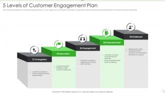 5 Levels Of Customer Engagement Plan