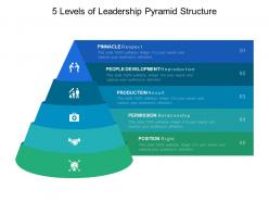 5 levels of leadership pyramid structure