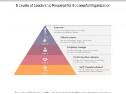5 levels of leadership required for successful organization