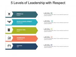 5 levels of leadership with respect