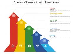 5 levels of leadership with upward arrow