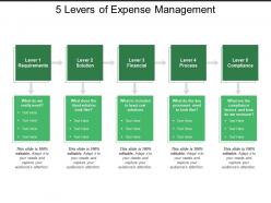5 levers of expense management