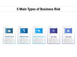 5 main types of business risk
