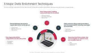 5 Major Data Enrichment Techniques
