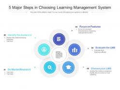 5 Major Steps In Choosing Learning Management System