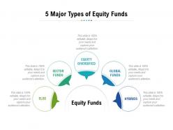 5 Major Types Of Equity Funds