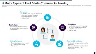 5 Major Types Of Real Estate Commercial Leasing