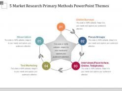 5 Market Research Primary Methods Powerpoint Themes