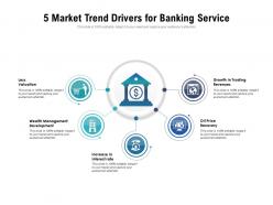 5 market trend drivers for banking service