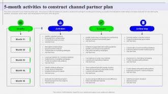 5 Month Activities To Construct Channel Partner Plan