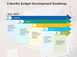 5 months budget development roadmap