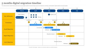 5 Months Digital Migration Timeline