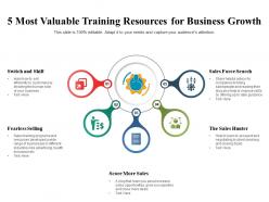 5 most valuable training resources for business growth
