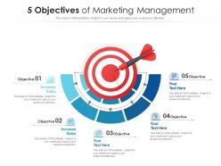 5 objectives of marketing management