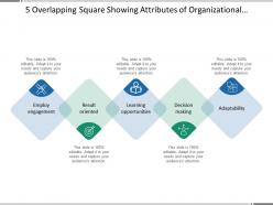 5 overlapping square showing attributes of organizational culture