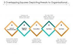 5 overlapping squares depicting threats to organisational culture