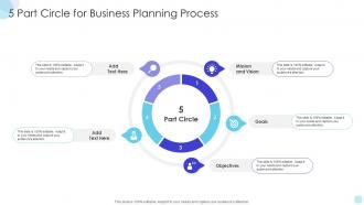 5 Part Circle For Business Planning Process