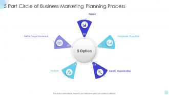 5 Part Circle Of Business Marketing Planning Process