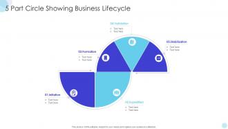 5 Part Circle Showing Business Lifecycle