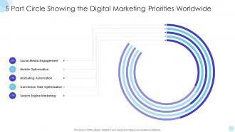 5 Part Circle Showing The Digital Marketing Priorities Worldwide