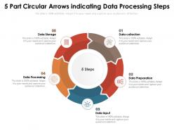 5 part circular arrows indicating data processing steps