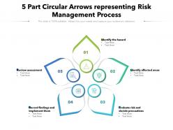 5 part circular arrows representing risk management process