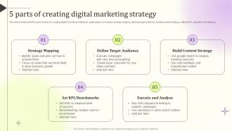 5 Parts Of Creating Digital Marketing Strategy