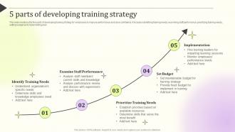 5 Parts Of Developing Training Strategy
