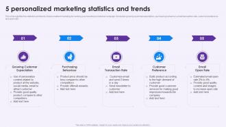 5 Personalized Marketing Statistics And Trends
