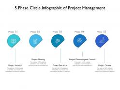 5 phase circle infographic of project management